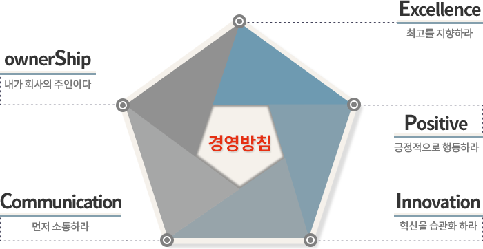 경영방침 픽토그램