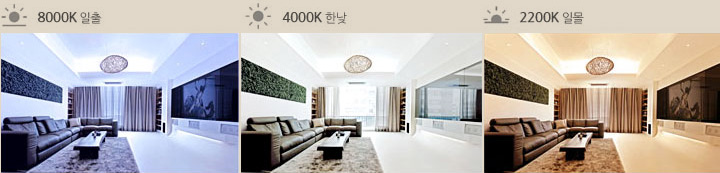 8000K 일출 4000K 한낮 2200K 일몰을 색온도에 따라 이미지로 표현