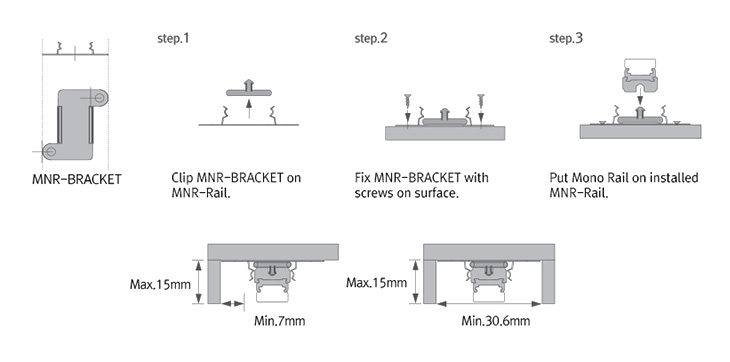 Fixture dimension