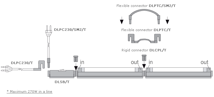 Connection