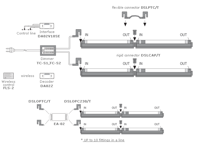 Connection