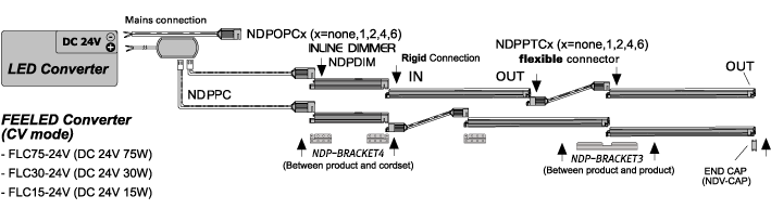 Connection