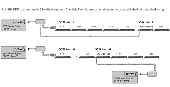 Side feed wiring diagram