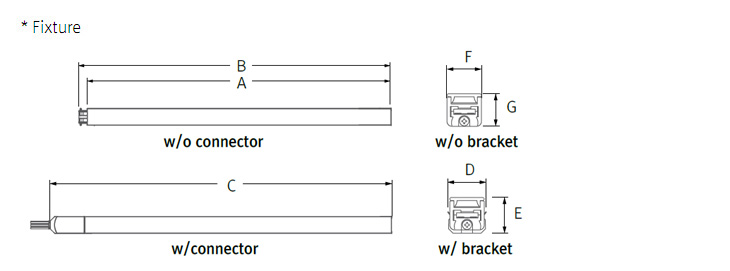 Fixture dimension