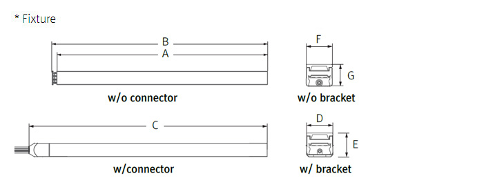 Fixture dimension