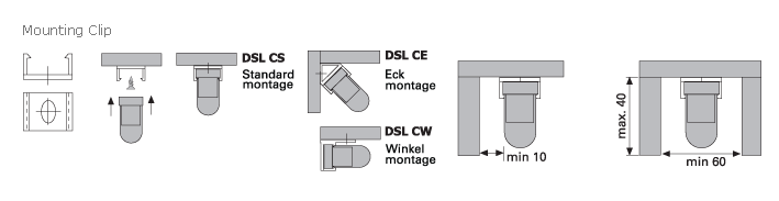 Fixture dimension