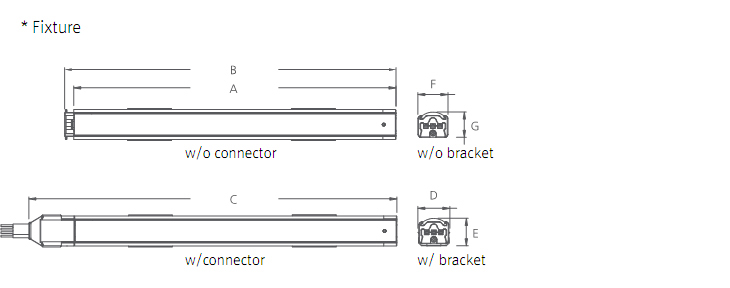 Fixture dimension