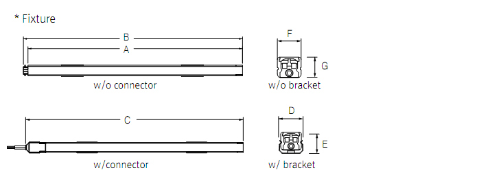 Fixture dimension