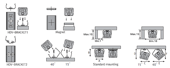 Fixture dimension