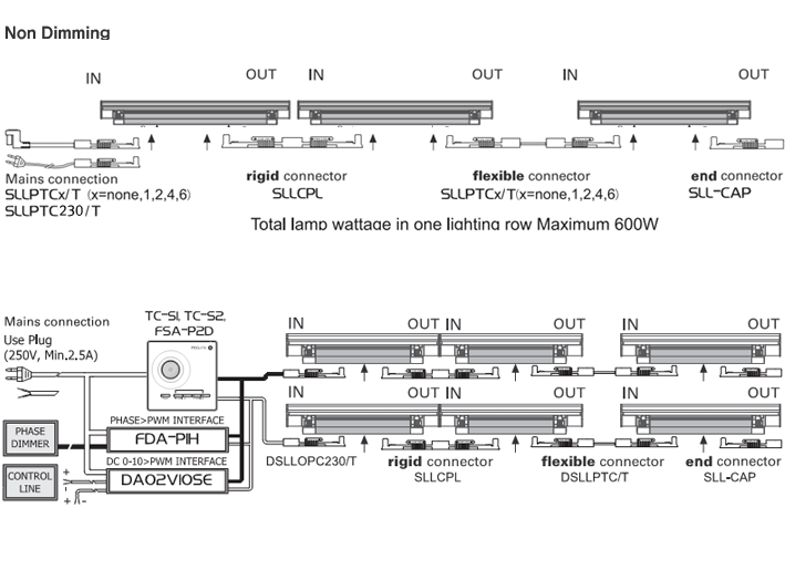 Fixture dimension