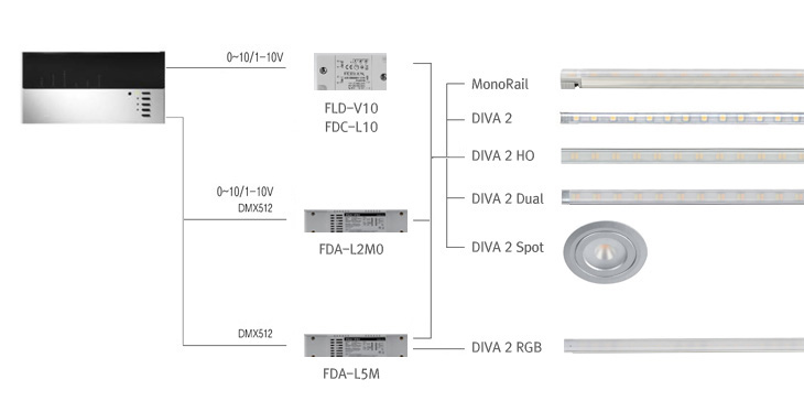 other system interface