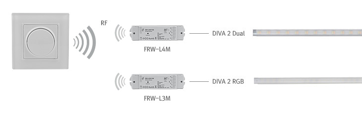 9712053 - BOUTON DE COMMANDE LD + | Favex