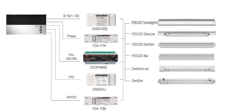 other system interface