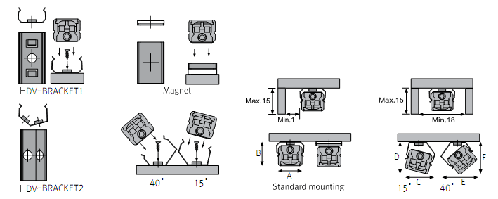 Fixture dimension