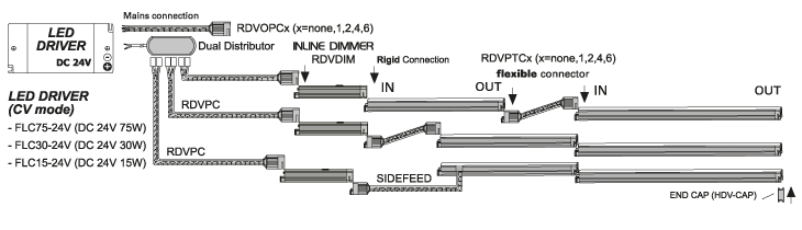 Fixture dimension