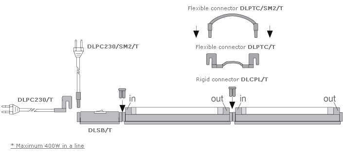 Connection