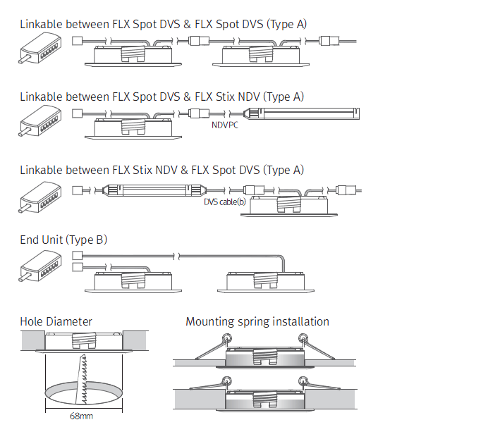 Fixture dimension