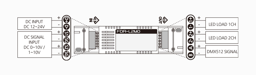 제품결선도