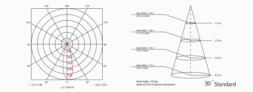 Photometric