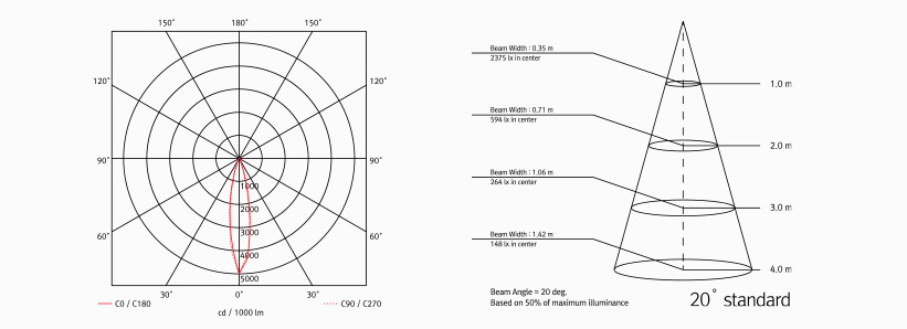 Photometric