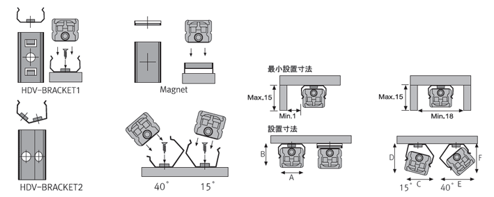 Fixture dimension