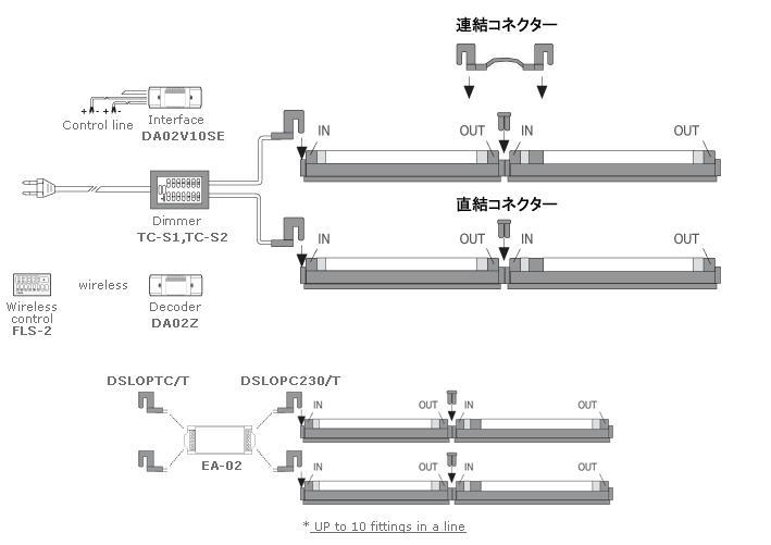 Connection