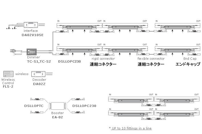 Connection