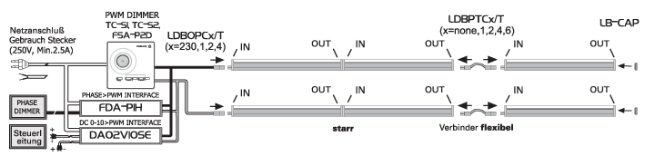 Fixture dimension