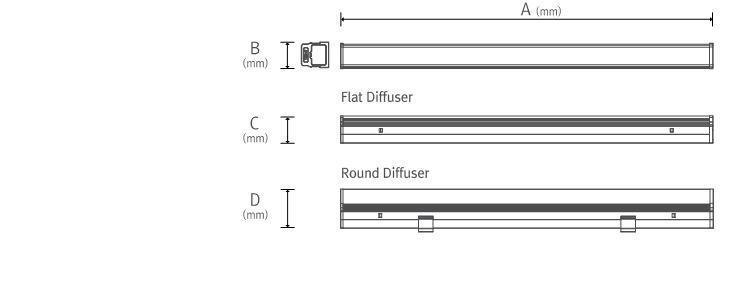 Fixture dimension