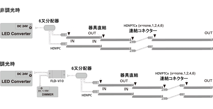 Connection