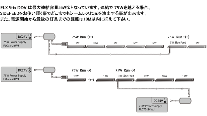 Connection