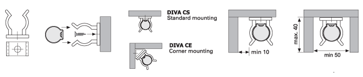 Fixture dimension