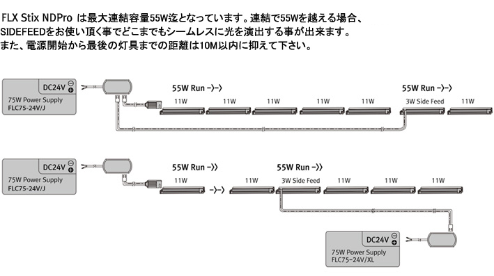 Side feed wiring diagram