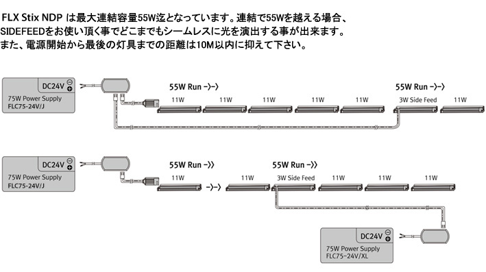 Side feed wiring diagram