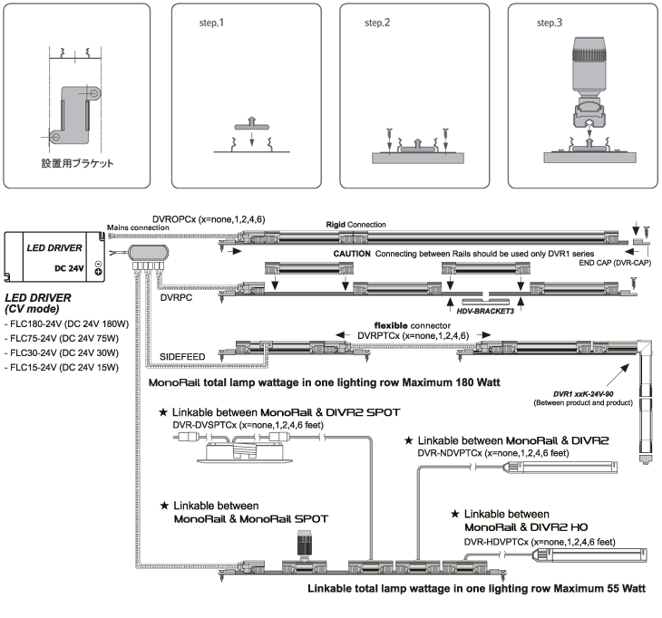 Fixture dimension