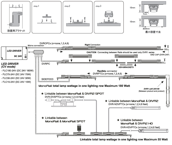 Fixture dimension