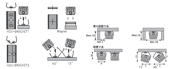 Fixture dimension