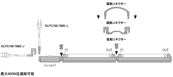 Connection