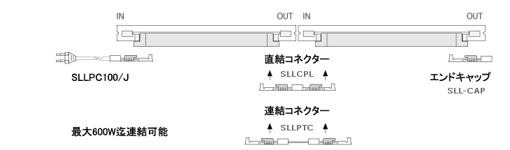 Connection