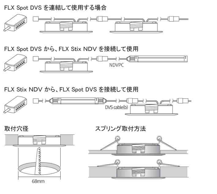 Fixture dimension