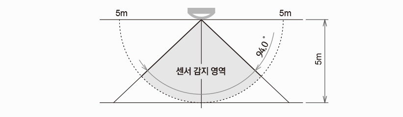 다양한특징