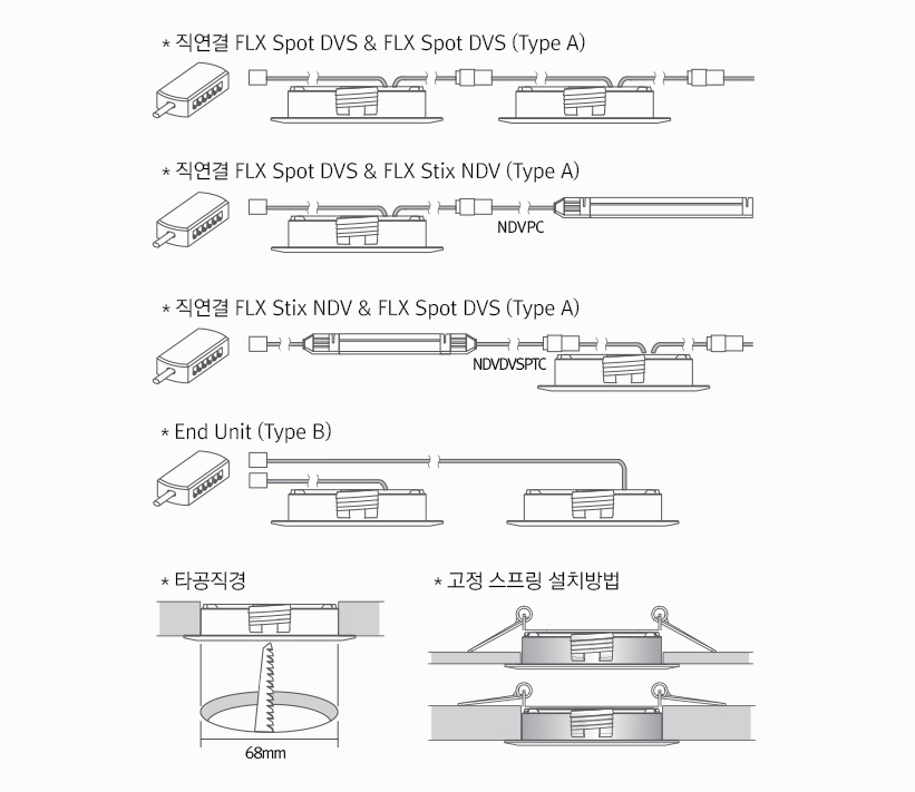 설치방법