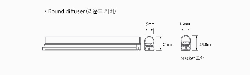 규격