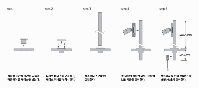 설치방법