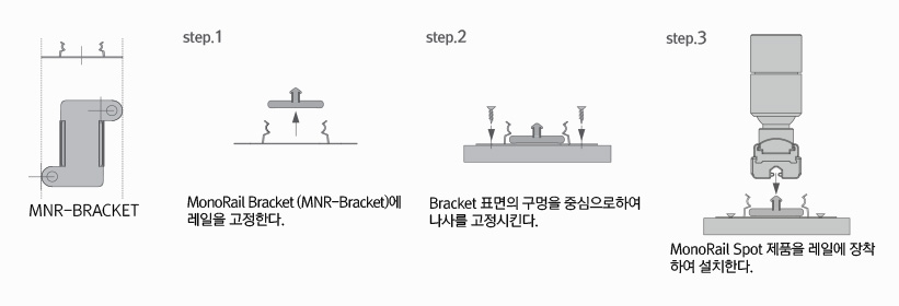 설치방법