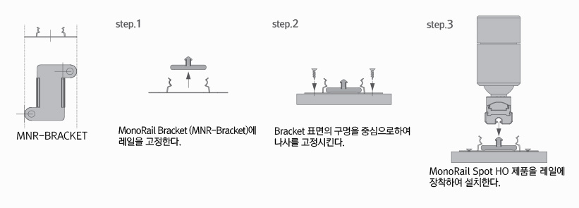 설치방법