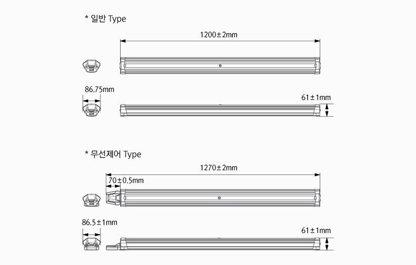 규격