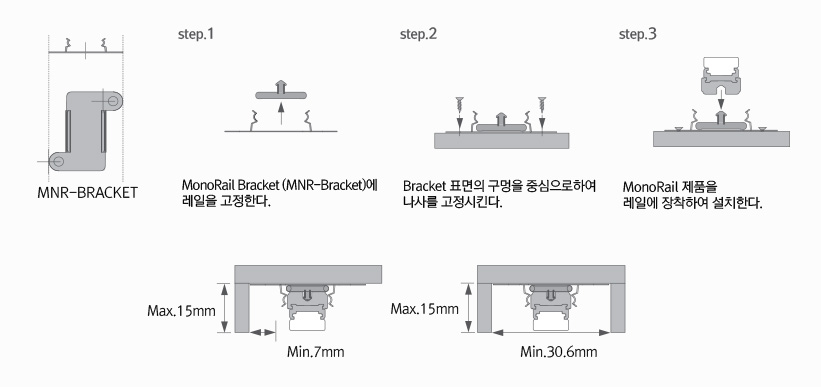 설치방법