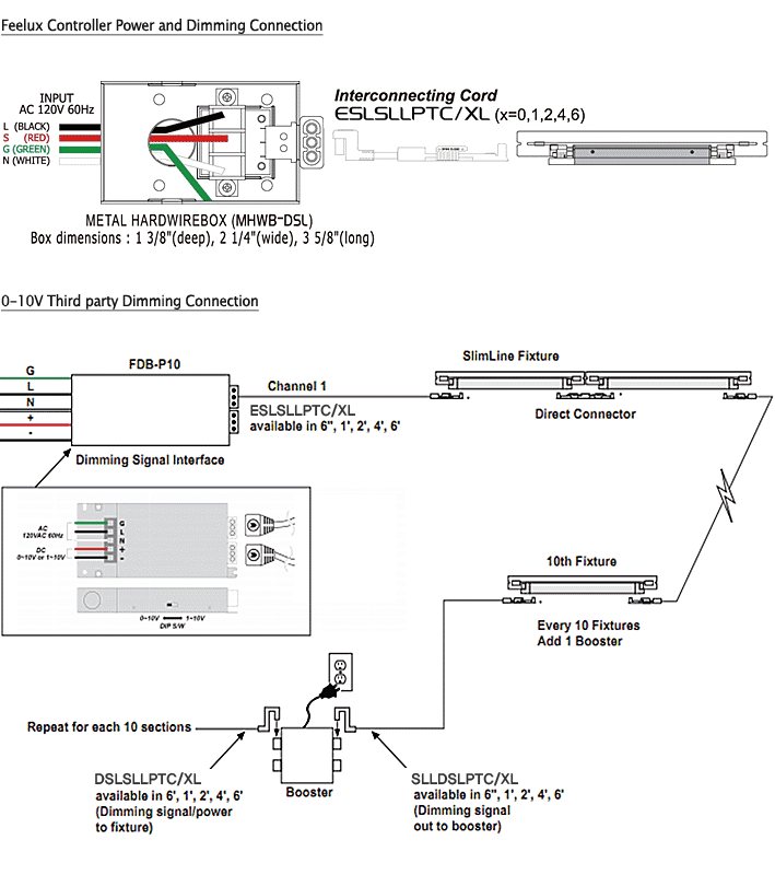 Connection