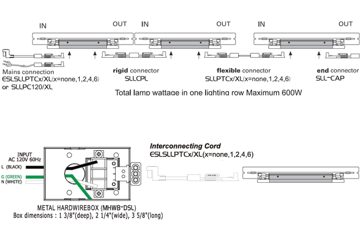 Connection